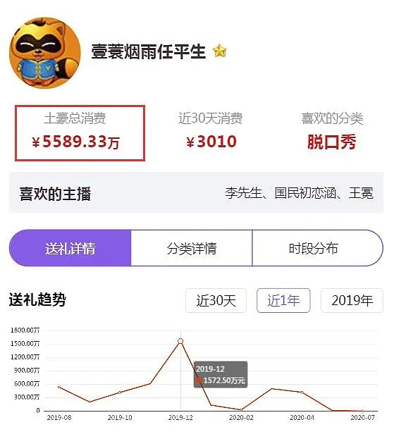 YY直播打赏上亿的神豪老板，原来诈骗了20个亿？（组图） - 5