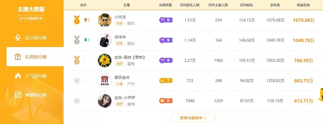 YY直播打赏上亿的神豪老板，原来诈骗了20个亿？（组图） - 2