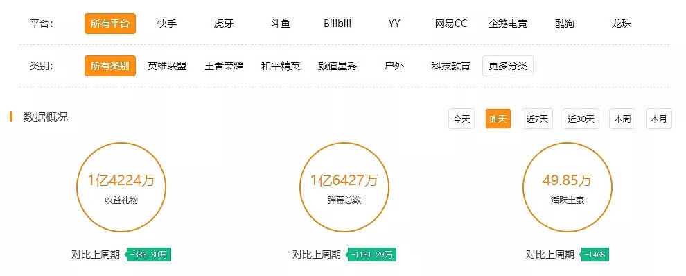 YY直播打赏上亿的神豪老板，原来诈骗了20个亿？（组图） - 3