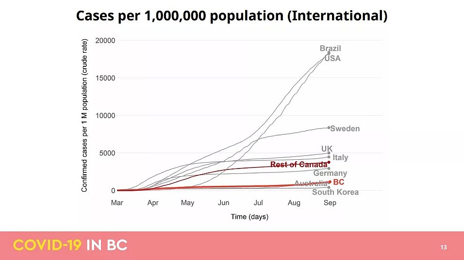 89感染1死！加拿大疫情已在爆炸边缘，温哥华新增是列治文11倍（组图） - 7
