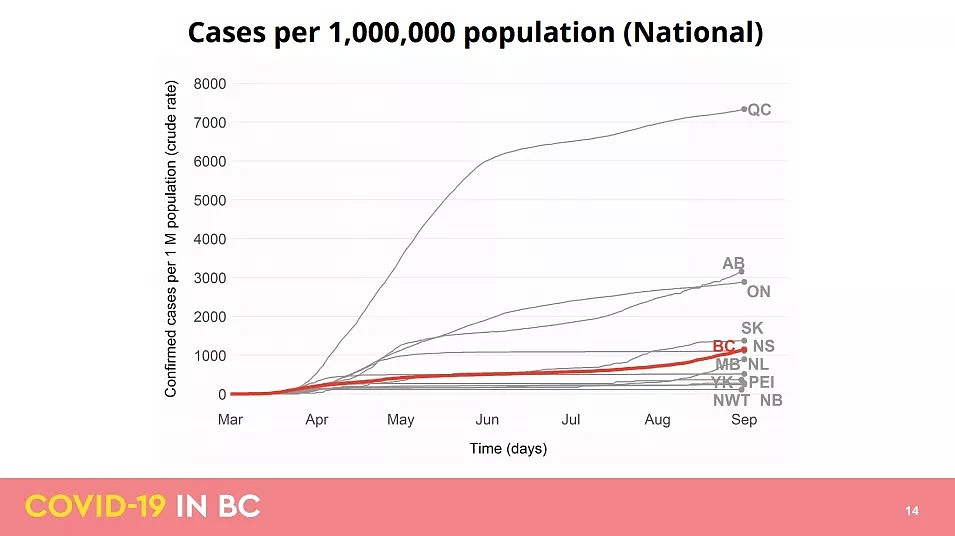 89感染1死！加拿大疫情已在爆炸边缘，温哥华新增是列治文11倍（组图） - 8