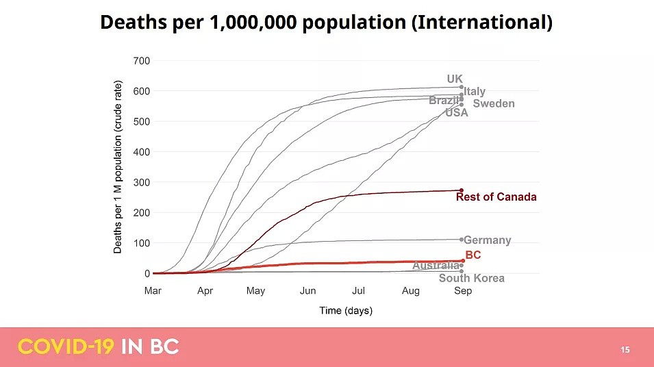 89感染1死！加拿大疫情已在爆炸边缘，温哥华新增是列治文11倍（组图） - 9