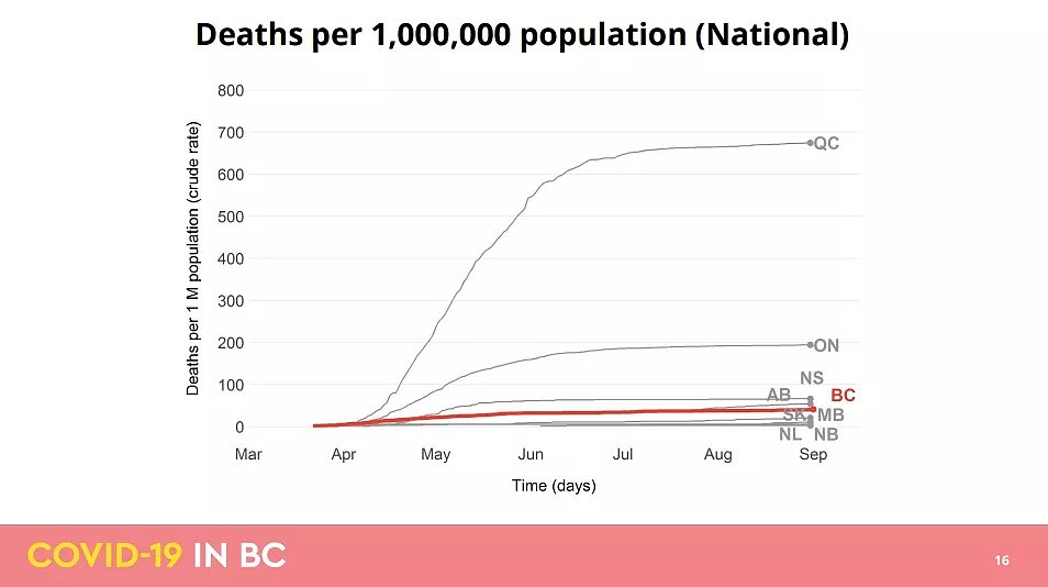 89感染1死！加拿大疫情已在爆炸边缘，温哥华新增是列治文11倍（组图） - 10