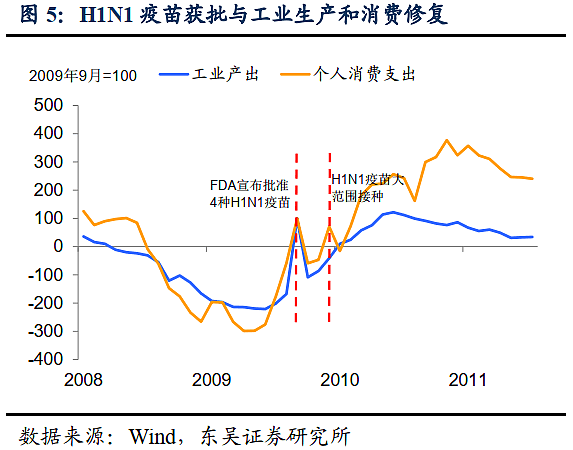 疫苗问世意味着什么？十一年前美国有现成的案例 - 3