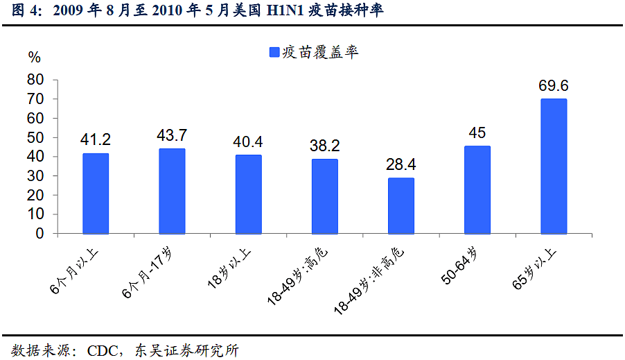 疫苗问世意味着什么？十一年前美国有现成的案例 - 2