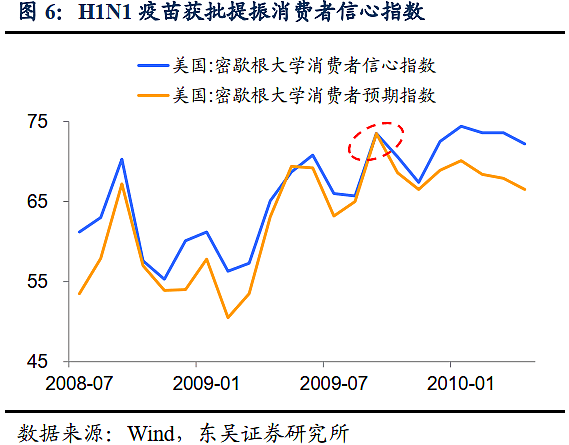 疫苗问世意味着什么？十一年前美国有现成的案例 - 4