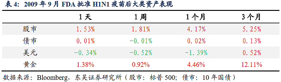 疫苗问世意味着什么？十一年前美国有现成的案例 - 5