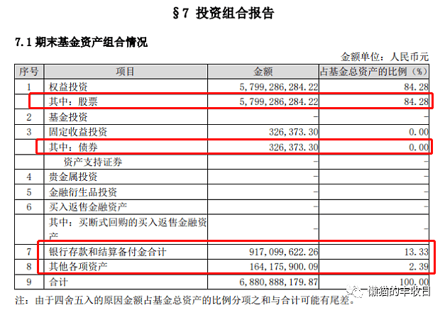 阅读基金中报的正确姿势！ - 5