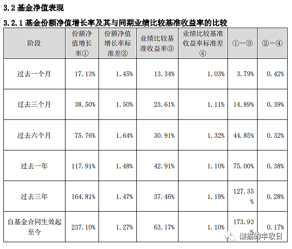 阅读基金中报的正确姿势！ - 2