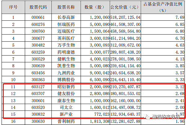 阅读基金中报的正确姿势！ - 6