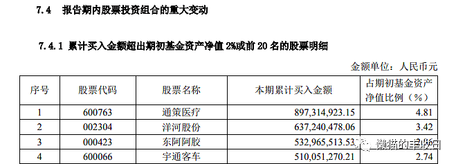 阅读基金中报的正确姿势！ - 7