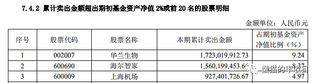 阅读基金中报的正确姿势！ - 8