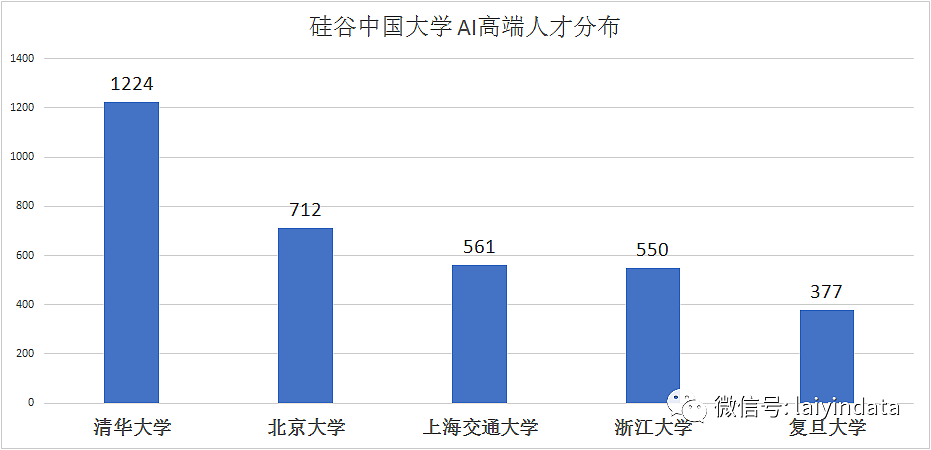 惊呆！550万在美华人数据全公开，88%中国籍博士留在美国（组图） - 4