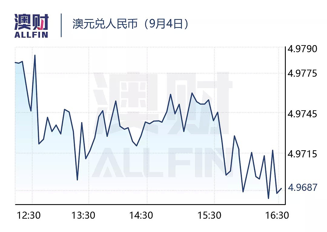 维州又报41例养老院相关死亡；澳股重挫3%，科技股遭抛售 - 10