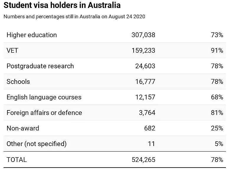 中国小留学生签证延长1年！11和12年级不再豁免入境澳洲？最新THE大学排名，悉大、清华创历史（组图） - 4