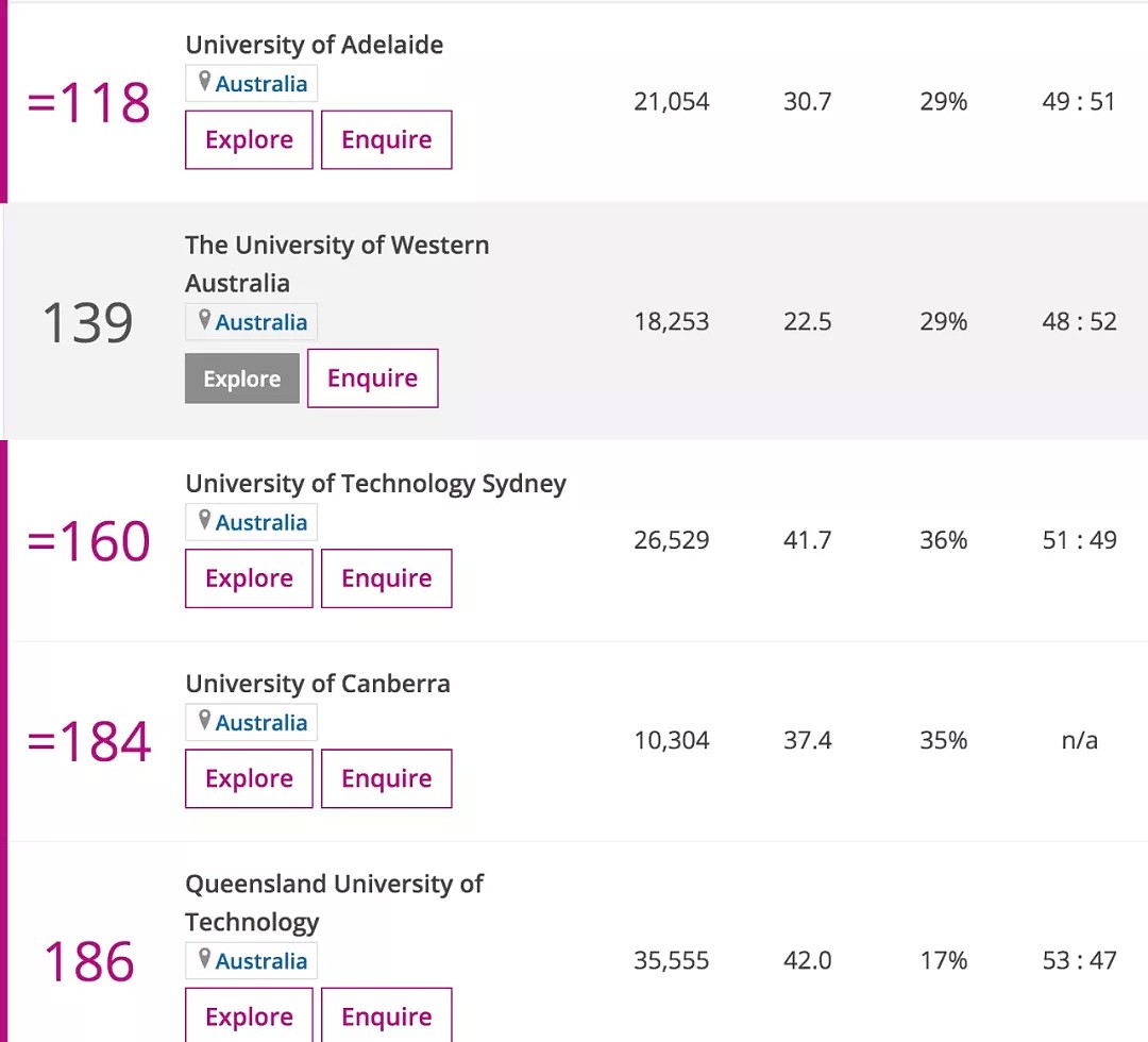 中国小留学生签证延长1年！11和12年级不再豁免入境澳洲？最新THE大学排名，悉大、清华创历史（组图） - 12
