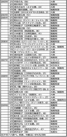 日本性感女星靠一部片子爆红，却与4个男人同居，还建议安倍晋三吸大麻治疗病情…（组图） - 17