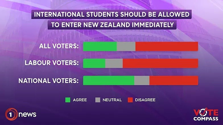 今增5例！超半数人不想让留学生入境，新西兰被评全球第二安全国家…（组图） - 9