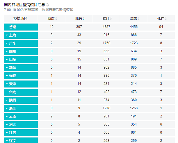 7500刀补助！为了帮助留学生墨大又出手了，全球疫情安全排名澳洲第6，中国第7？（组图） - 24