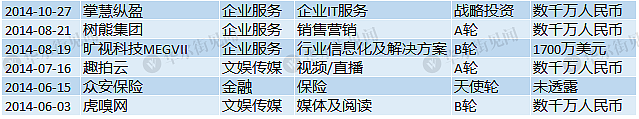 一张表格看懂蚂蚁集团对外投资清单 - 19