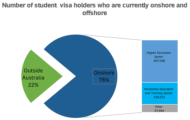 澳洲国际声誉的成败，为何被留学生决定？（组图） - 2