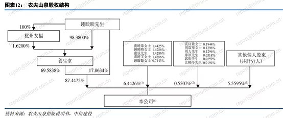 中国最赚钱的饮料：两元一瓶的农夫山泉 - 3