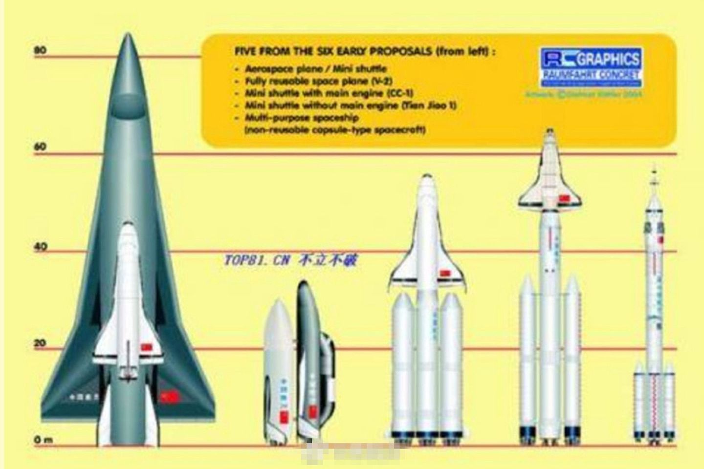 2020年9月初，中国成功发射可重复使用的试验航天器。图为中国早期计划的几种航天器方案。（鼎盛军事）