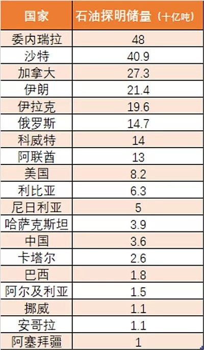 家家别墅豪车、上学看病免费：这个土豪国家，要过苦日子了（组图） - 2