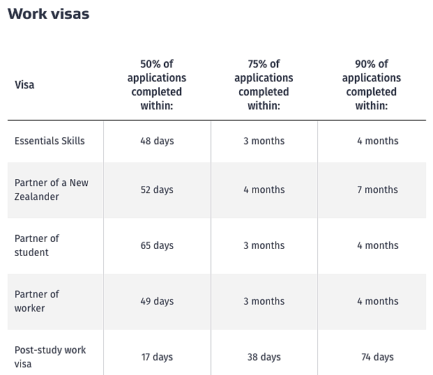 上万名签证逾期者滞留新西兰，面临遣返！167天后移民局传来了好消息，这些人可以在中国递交申请了（组图） - 10