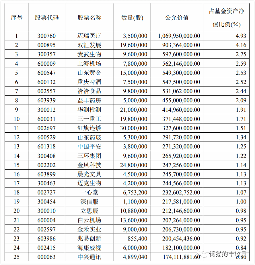 【明星基金经理系列】“平衡大师”傅友兴 - 7