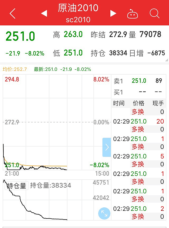 美股又崩盘！五大科技股一夜蒸发1.97万亿市值，特斯拉暴跌21%，油价也崩了（组图） - 5