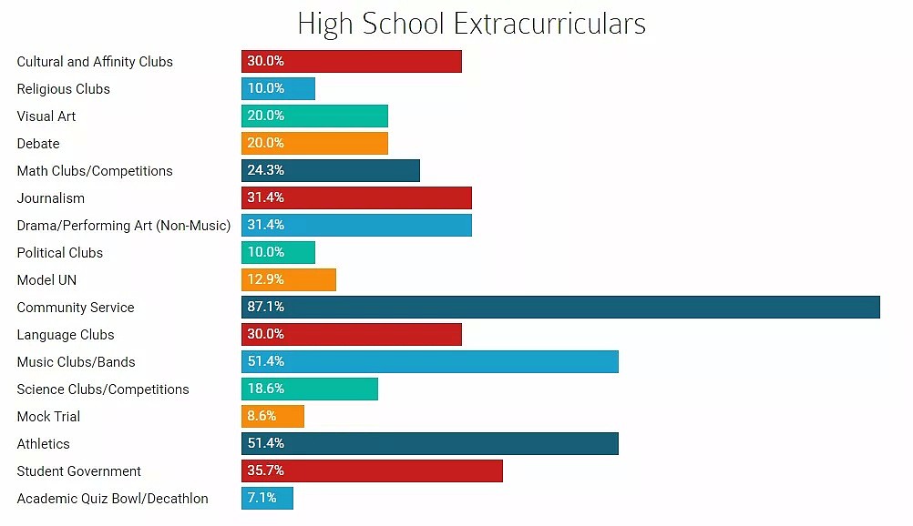 疫情之下的哈佛新生背景大起底，2020年顶尖名校最青睐什么样的学生？（组图） - 6