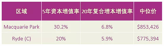 450米就到麦考瑞大学的神仙项目，现在只要$50.5万起步？ - 8