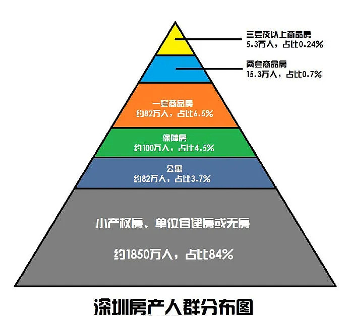 【爆笑】我们家，深圳“土著”，人均12套房，半个月收租80万...（组图） - 2
