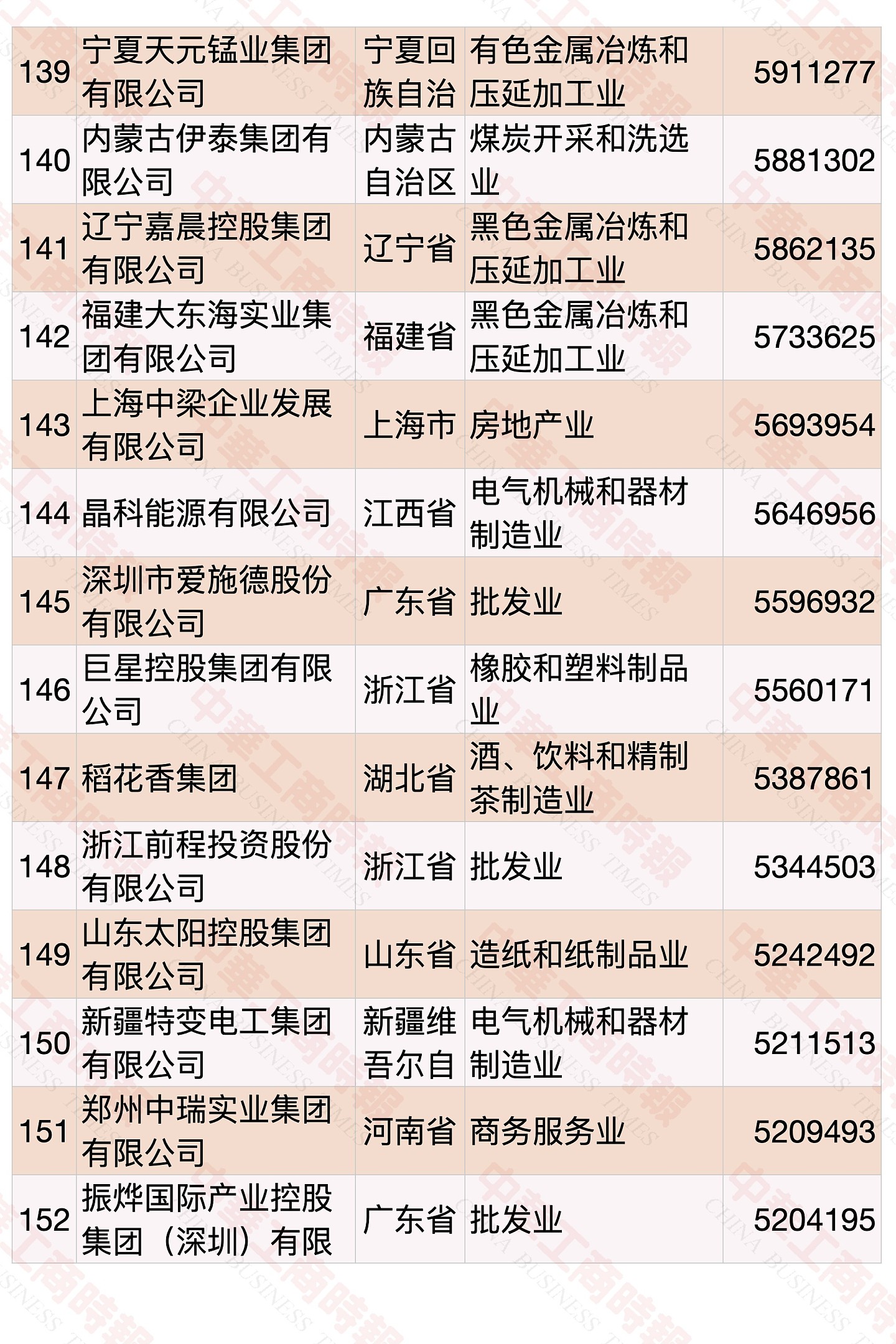 民营企业500强榜单发布 华为蝉联第一（榜单）