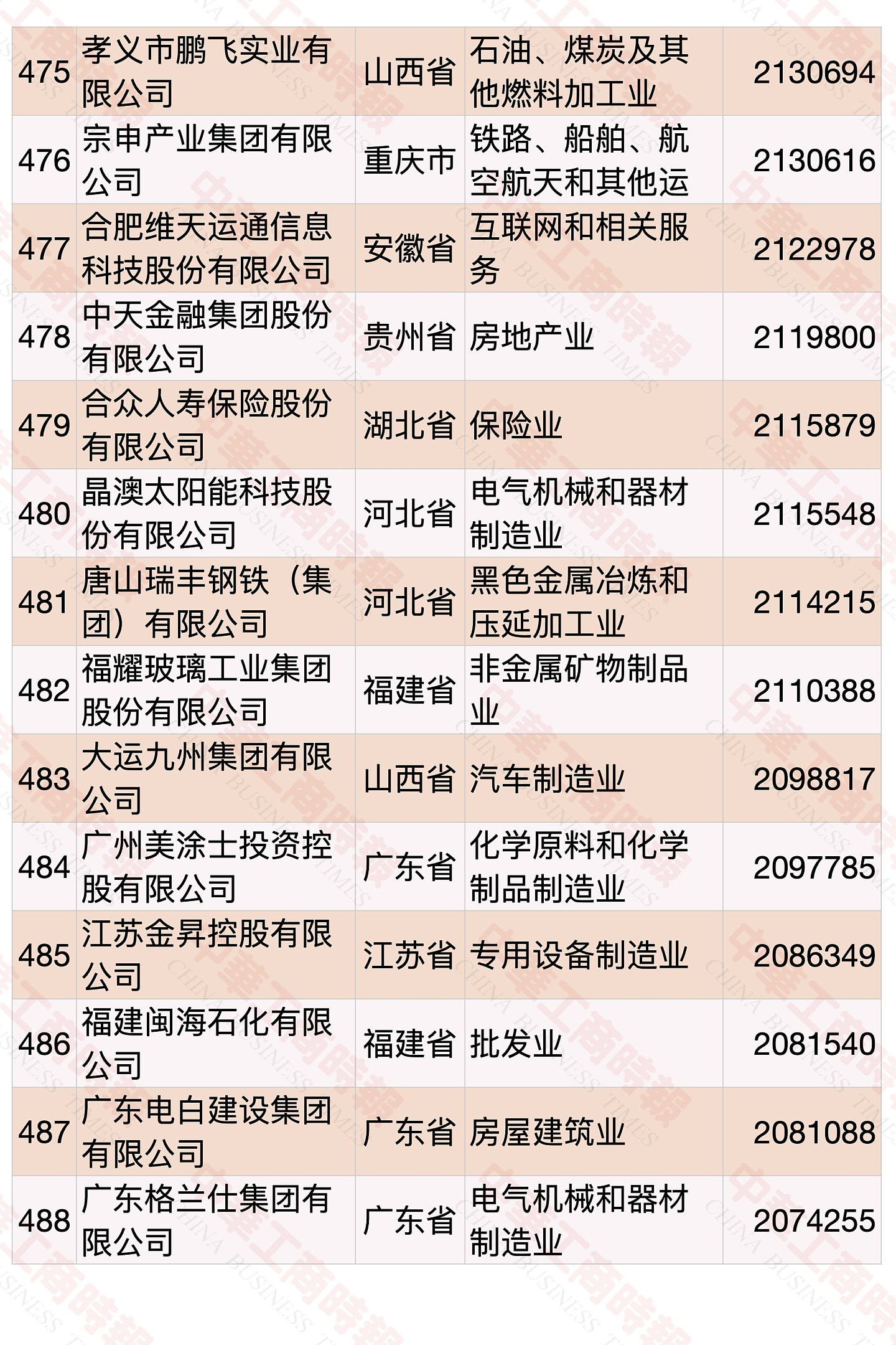 民营企业500强榜单发布 华为蝉联第一（榜单）