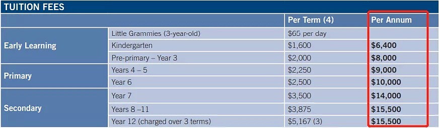 澳洲著名寄宿学校2021年将降低20%学费，只为自救！而这类学校学费或只能上涨…（组图） - 7
