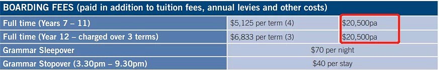 澳洲著名寄宿学校2021年将降低20%学费，只为自救！而这类学校学费或只能上涨…（组图） - 8