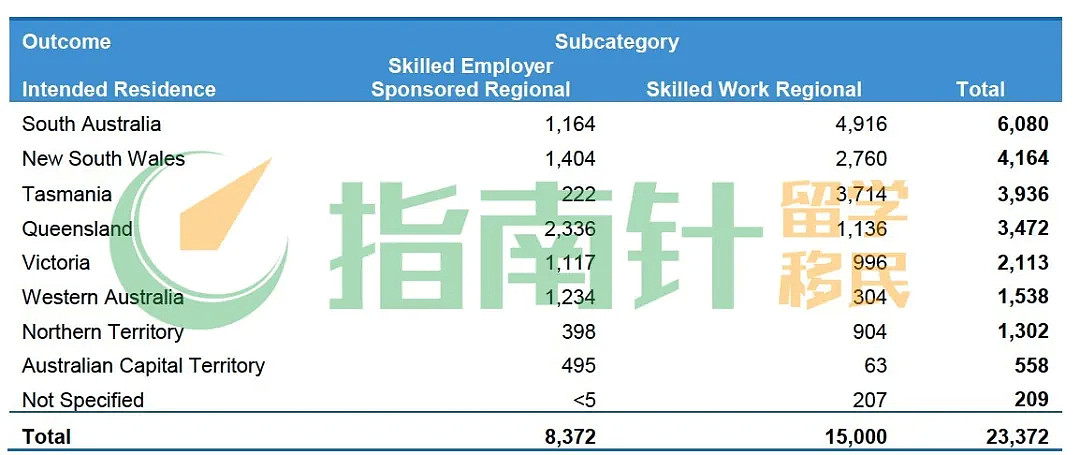 上财年澳洲移民官方报告出炉！189下签数断崖式下降，只有偏远地区才是移民出路？（组图） - 6