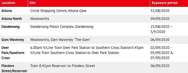 墨尔本最新高危场所公布！患者近期曾逗留，去过这些地区需注意（组图） - 1