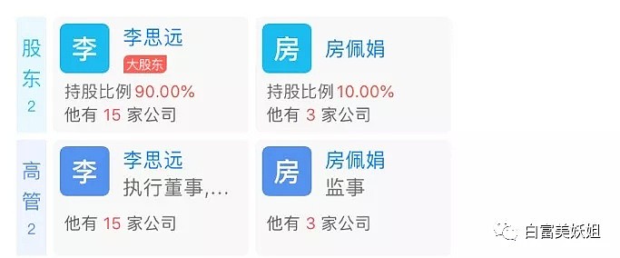 辍学还成深圳顶级贵妇，富豪送股份，晚晚进来酸！（组图） - 68