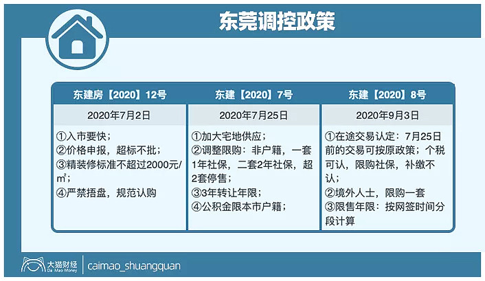 中国最强省给出信号！房价涨跌比你想的更可怕...（组图） - 3