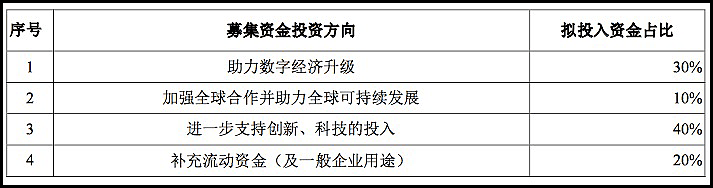 蚂蚁的“科技创新”：一场“昂贵”的战略长跑 - 1