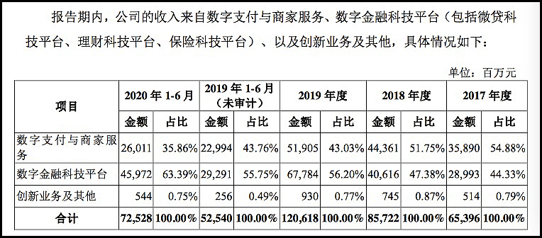 蚂蚁的“科技创新”：一场“昂贵”的战略长跑 - 2