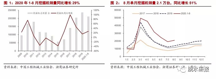 顺周期板块逆势翻红，竟然是这个原因 - 2