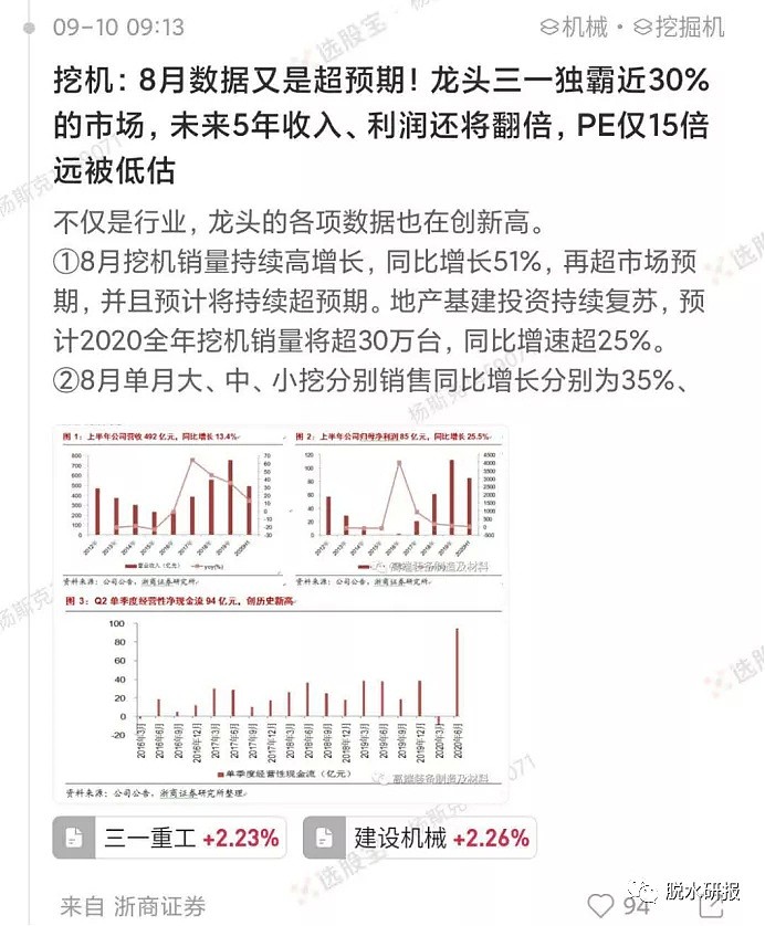 顺周期板块逆势翻红，竟然是这个原因 - 1