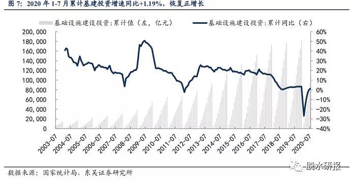 顺周期板块逆势翻红，竟然是这个原因 - 4