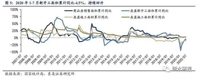 顺周期板块逆势翻红，竟然是这个原因 - 5