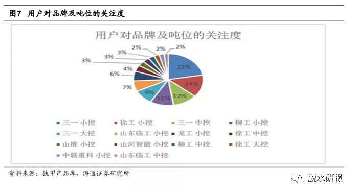 顺周期板块逆势翻红，竟然是这个原因 - 7