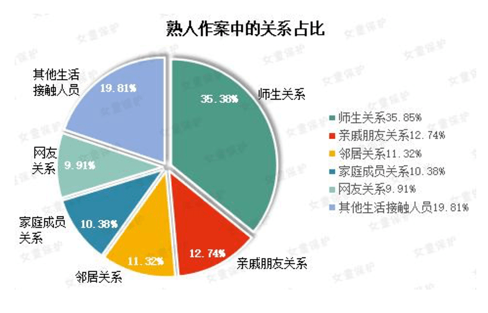 5岁女儿遭性侵，父亲的求助信细思极恐：为了孩子，必须守住这4件底线（组图） - 11